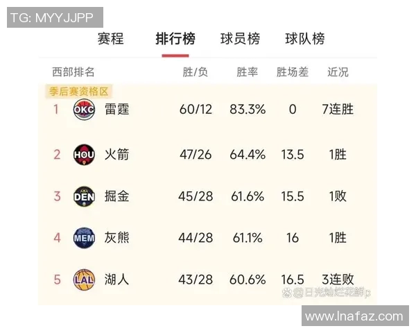 球队排名变化解析