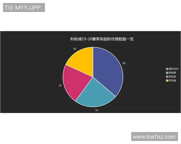 数据揭示：五大联赛本赛季表现起伏不定