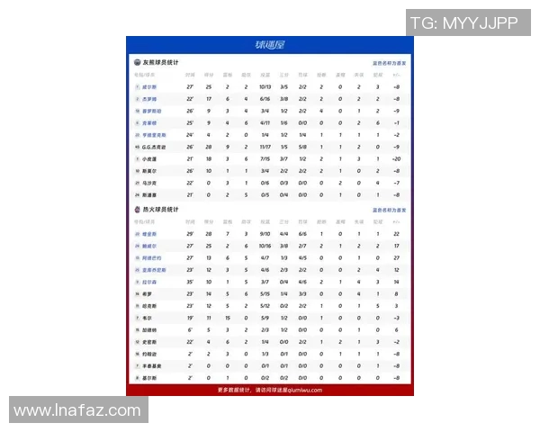NBA关键比赛球员表现及数据统计