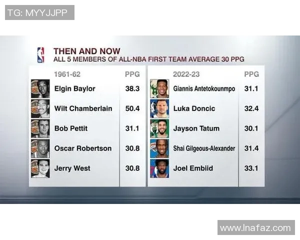 2025赛季NBA常规赛最佳阵容预测与数据分析报告